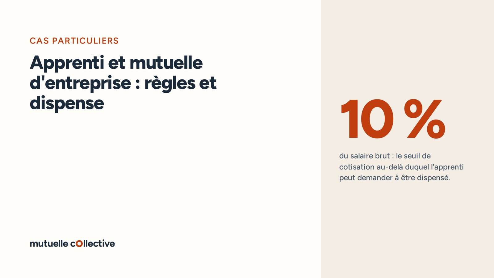 Repère chiffré : 10 %, du salaire brut : le seuil de cotisation au-delà duquel l'apprenti peut demander à être dispensé.