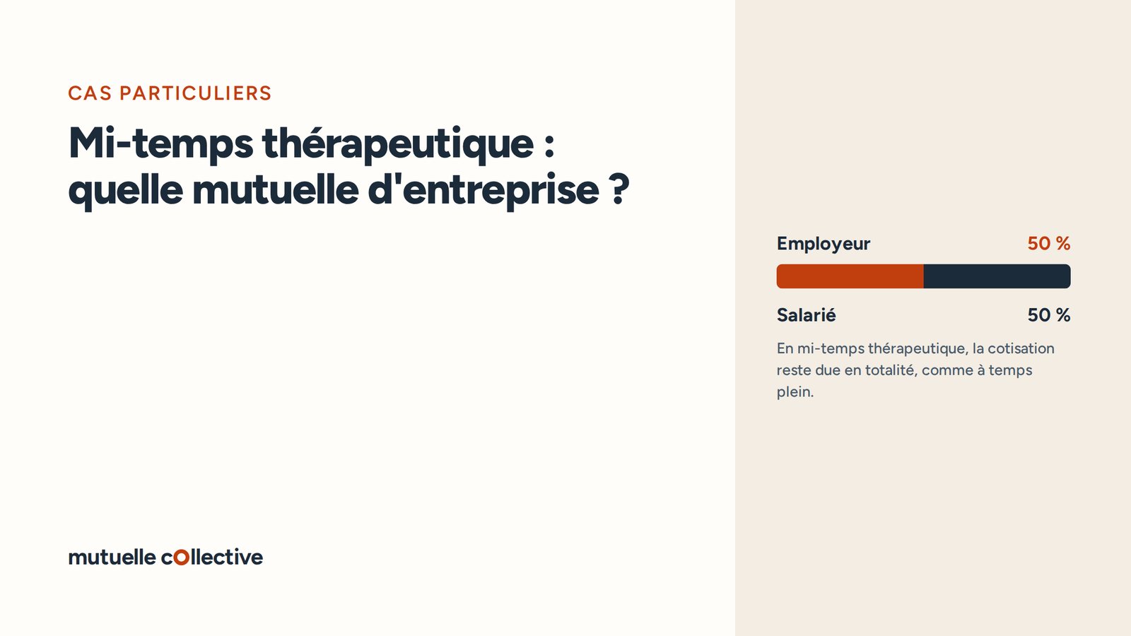 Répartition de la cotisation : Employeur 50 %, Salarié 50 %. En mi-temps thérapeutique, la cotisation reste due en totalité, comme à temps plein.