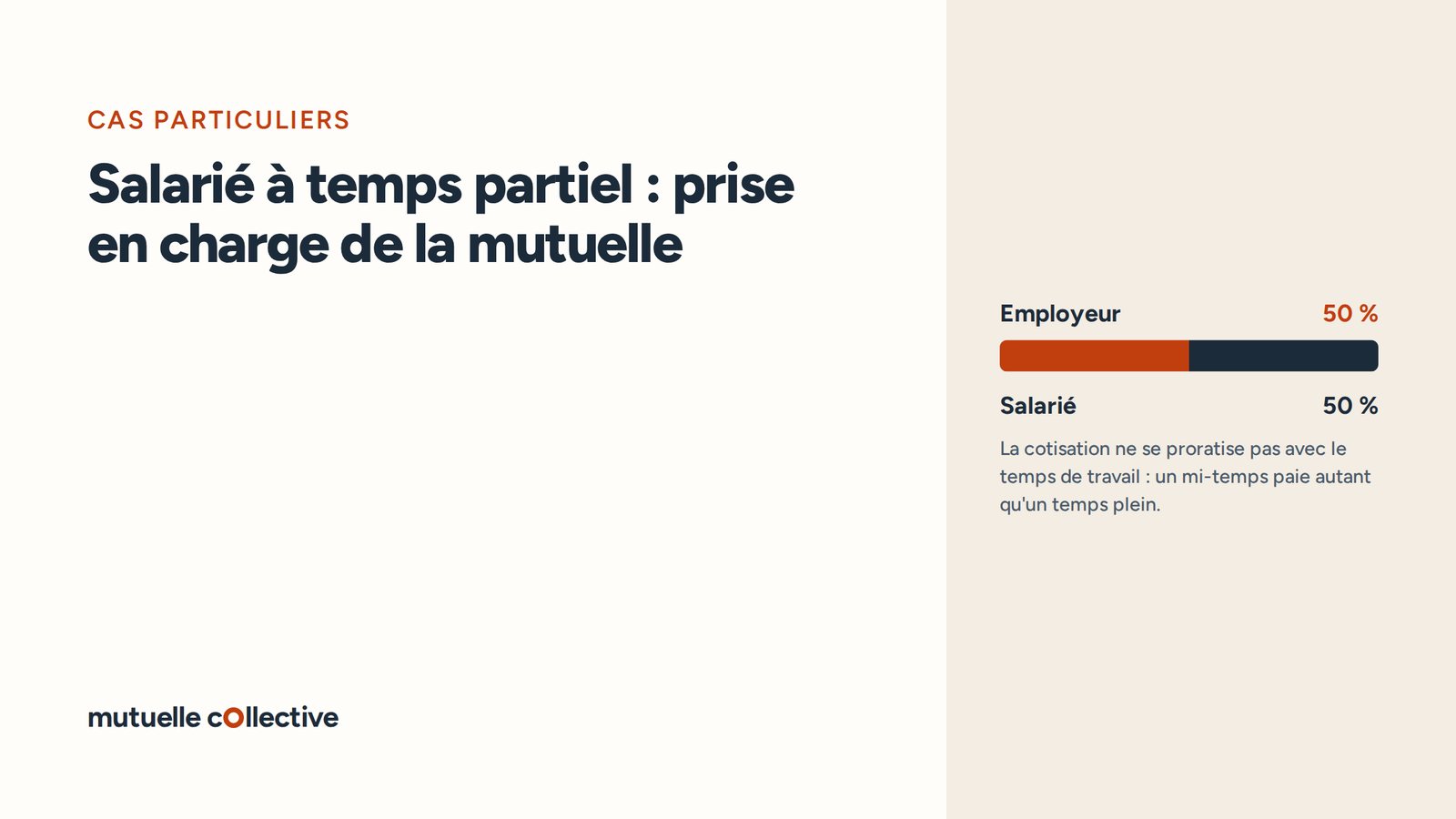 Répartition de la cotisation : Employeur 50 %, Salarié 50 %. La cotisation ne se proratise pas avec le temps de travail : un mi-temps paie autant qu'un temps plein.