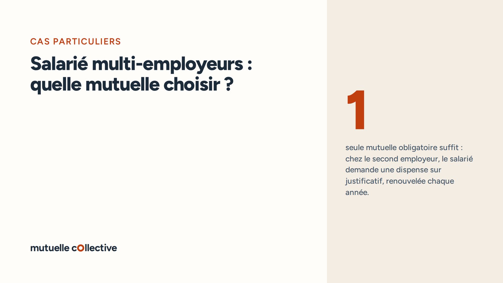 Repère chiffré : 1, seule mutuelle obligatoire suffit : chez le second employeur, le salarié demande une dispense sur justificatif, renouvelée chaque année.